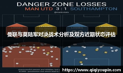 曼联与莫陆军对决战术分析及双方近期状态评估